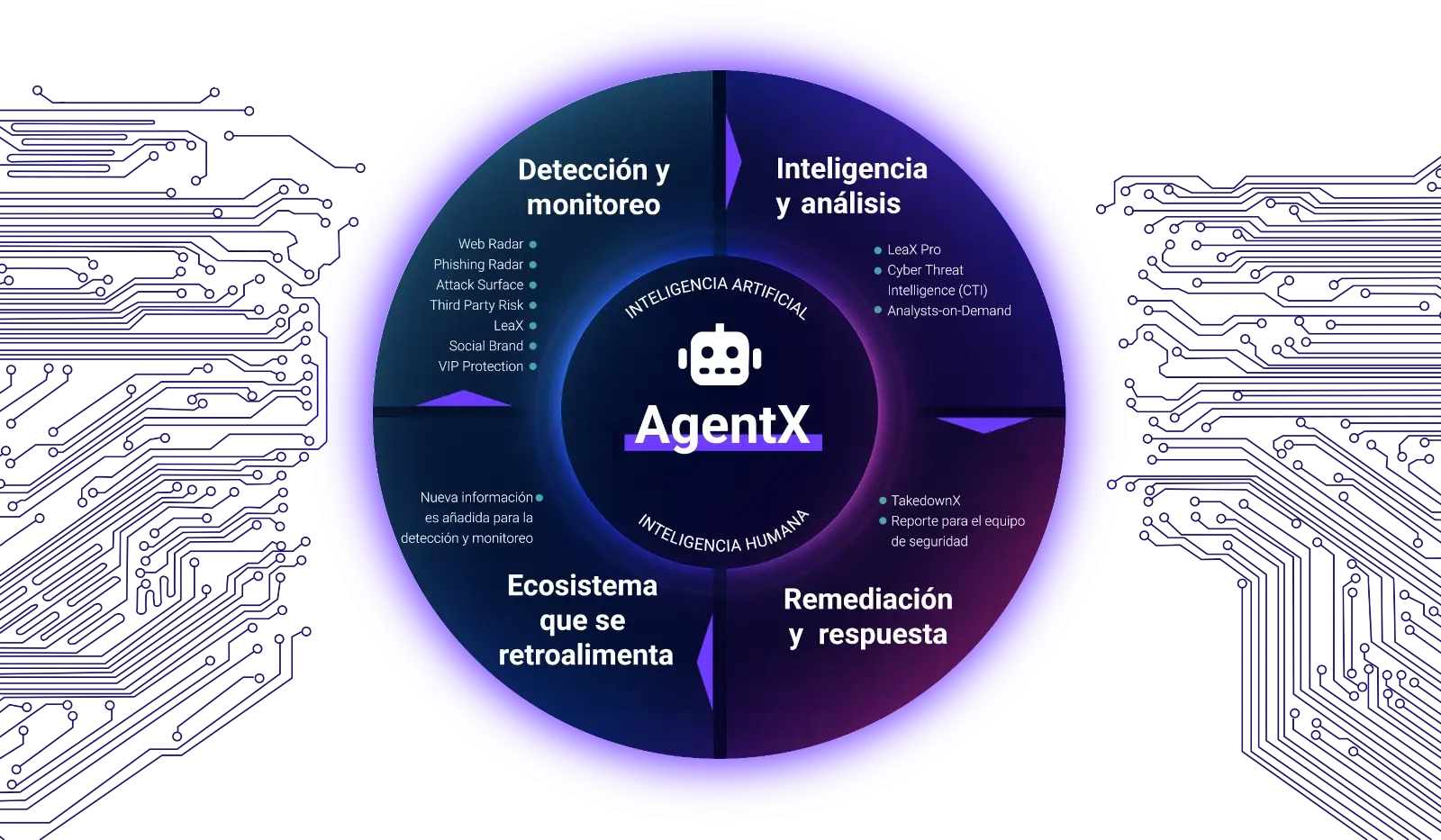 agentx-xl-es agentx-xl-es